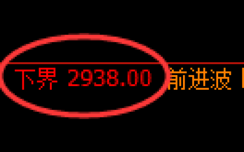 豆粕期货：试仓低点，精准展开振荡回升