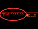 豆粕期货:试仓低点,精准展开振荡回升