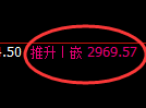 豆粕期货:试仓低点,精准展开振荡回升