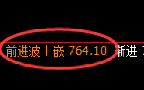 铁矿石期货：4小时高点，精准展开极端回落