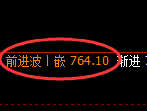 铁矿石期货:4小时高点,精准展开极端回落