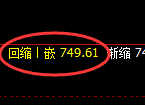 铁矿石期货:4小时高点,精准展开极端回落