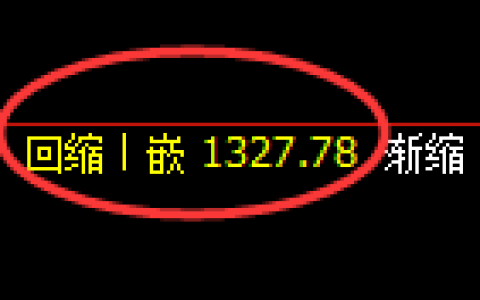 焦煤期货：日线结构，精准展开宽幅洗盘