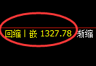 焦煤期货:日线结构,精准展开宽幅洗盘
