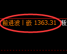 焦煤期货:日线结构,精准展开宽幅洗盘
