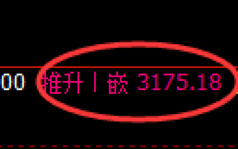 螺纹期货：4小时周期，精准展开振荡调整