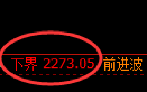 菜粕期货：试仓低点，精准展开区间振荡