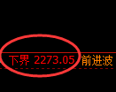 菜粕期货:试仓低点,精准展开区间振荡
