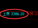 热卷期货:试仓高点,精准展开振荡回落