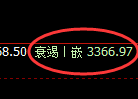 热卷期货:试仓高点,精准展开振荡回落