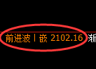 焦炭期货:4小时周期,精准展开积极洗盘