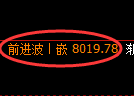 聚丙烯期货:日线高点,精准展开积极调整