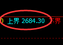 甲醇期货:修正高点,精准展开弱势调整
