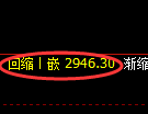 豆粕期货:4小时高点,精准展开振荡调整