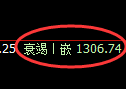 焦煤期货:4小时高点,精准展开积极回落