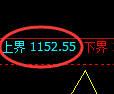 纯碱期货:试仓高点,精准展开振荡回落