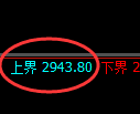 豆粕期货：试仓高点，精准展开积极调整