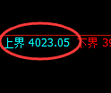沥青期货:试仓高点,精准展开单边回落