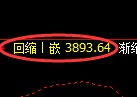 沥青期货:试仓高点,精准展开单边回落