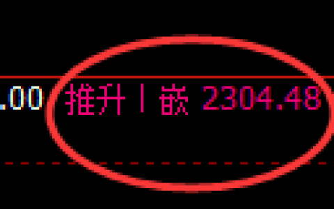 菜粕期货：回补高点，精准展开冲高回落