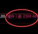 菜粕期货:回补高点,精准展开冲高回落