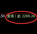 菜粕期货:回补高点,精准展开冲高回落