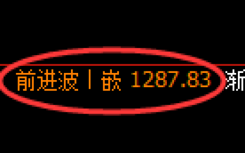 焦煤期货：4小时周期，精准展开振荡调整