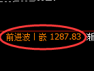 焦煤期货:4小时周期,精准展开振荡调整