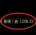 焦煤期货:4小时周期,精准展开振荡调整