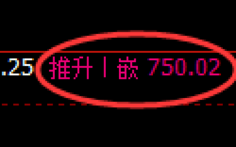 铁矿石期货：日线高点，精准展开快速回落