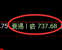 铁矿石期货:日线高点,精准展开快速回落