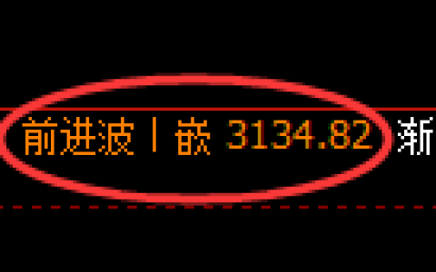 螺纹期货：4小时周期，精准展开振荡调整