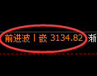 螺纹期货：4小时周期，精准展开振荡调整