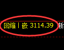 螺纹期货：4小时周期，精准展开振荡调整