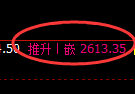 甲醇期货:修正高点,精准展开极端回落