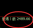 甲醇期货:修正高点,精准展开极端回落