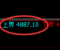 纸浆期货:试仓高点,精准展开单边回落
