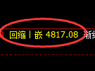 纸浆期货:试仓高点,精准展开单边回落