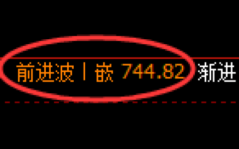 铁矿石期货：4小时周期，精准展开振荡调整