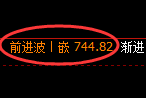 铁矿石期货:4小时周期,精准展开振荡调整