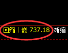 铁矿石期货:4小时周期,精准展开振荡调整