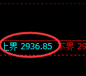 豆粕期货:试仓高点,精准展开振荡调整
