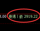豆粕期货:试仓高点,精准展开振荡调整