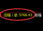 PTA期货:4小时低点,精准展开积极回升