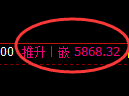 PTA期货:4小时低点,精准展开积极回升