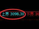 燃油期货:4小时周期,精准展开区间振荡