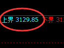 螺纹期货:试仓高点,精准展开单边调整