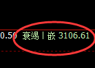 螺纹期货:试仓高点,精准展开单边调整