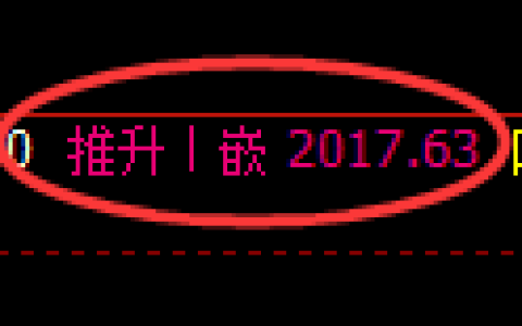 焦炭期货：修正高点，精准展开大幅下行