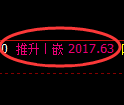 焦炭期货:修正高点,精准展开大幅下行
